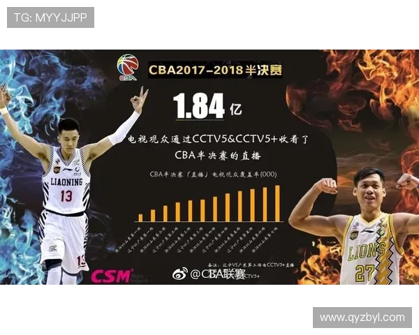 cba联赛搜狐体育（cba搜狐数据库）sports